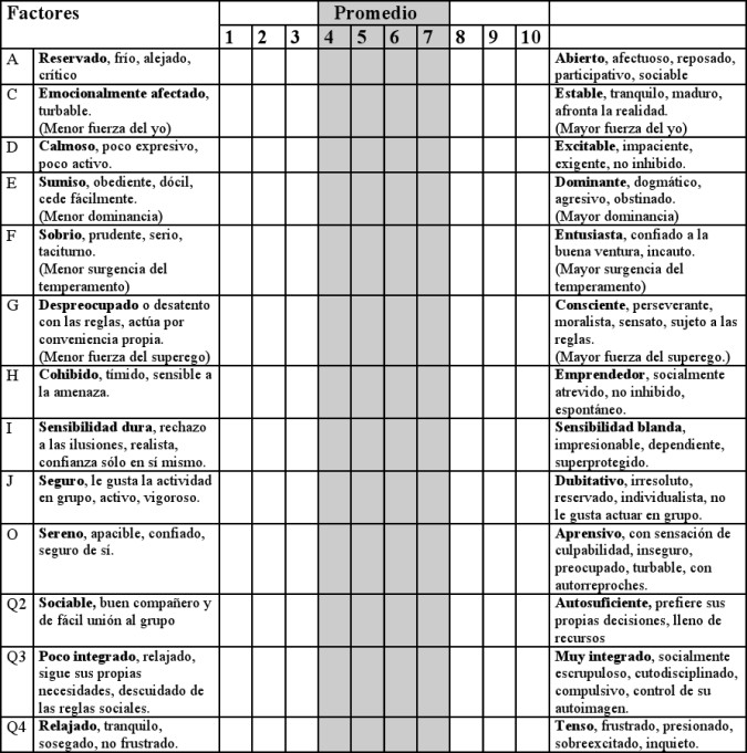 hspq manual